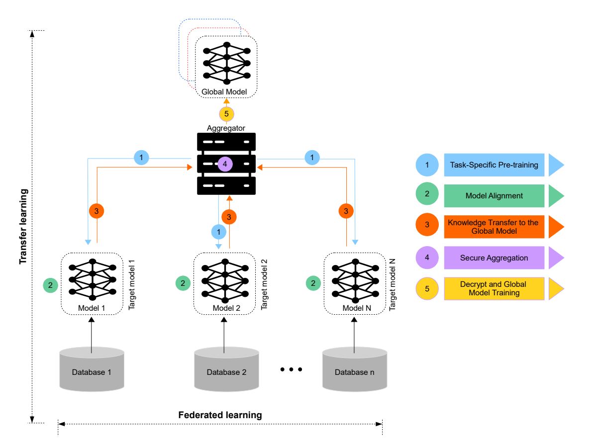 transfer learning