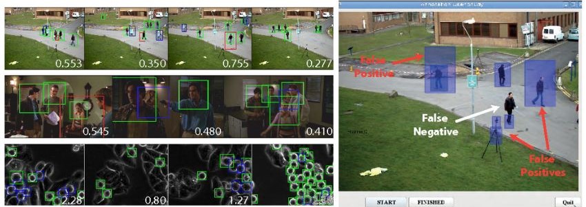 Interactive annotation in human-in-the-loop in computer vision