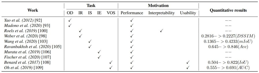 Results for human-in-the-loop in computer vision.