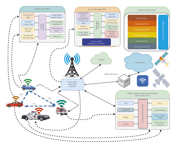 An Example Architecture of an AI Geospatial intelligenceTraffic Management System