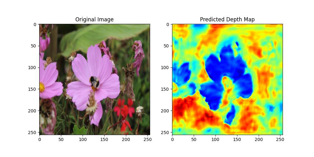 Monocular Depth Estimation Results