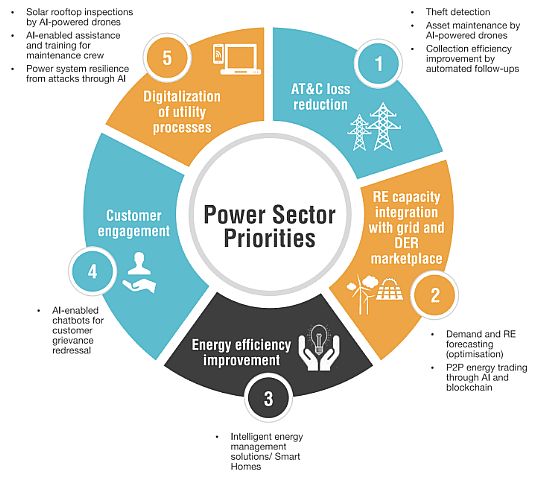 Power-Sector-Priorities