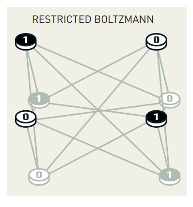 2024 Nobel Prize in Physics restricted Boltzmann machine