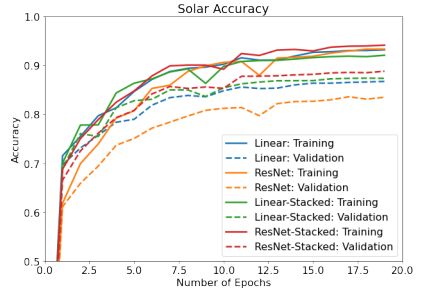 Solar Power Estimation Accuracy Renewables