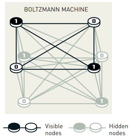 2024 Nobel Prize in Physics Boltzmann machine