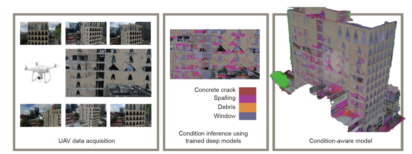 Computer Vision system with aid of drones detecting cracks in buildings 