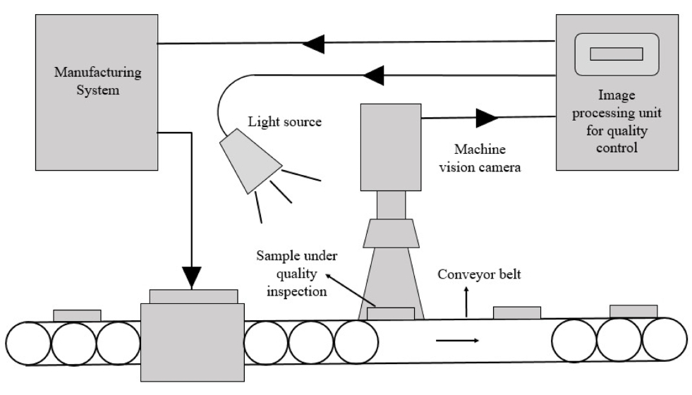 Framework Design for Intelligent Quality Control in Industry 4.0