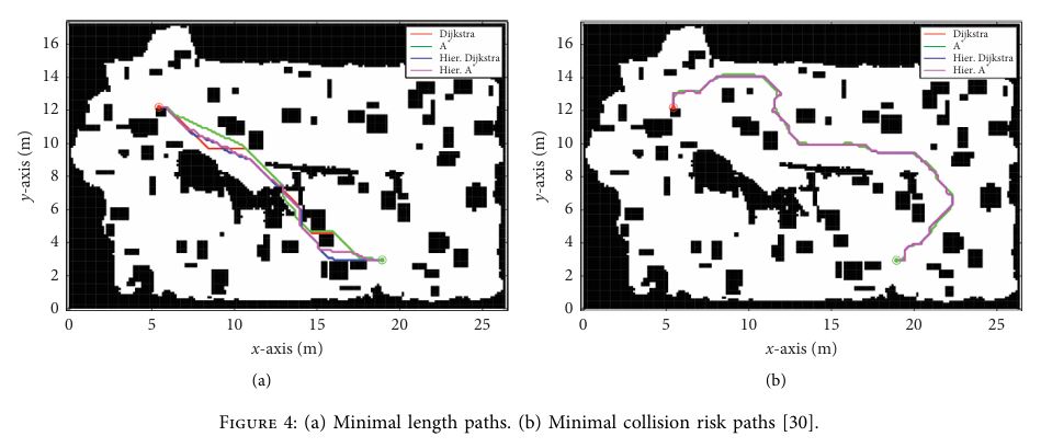 Autonomous Underwater Vehicles Path planning