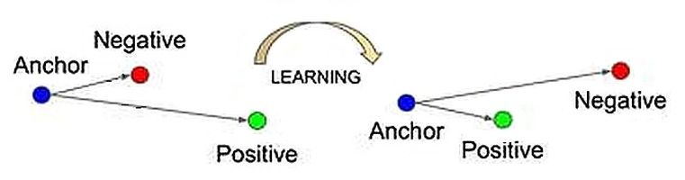 cover-contrastive-learning