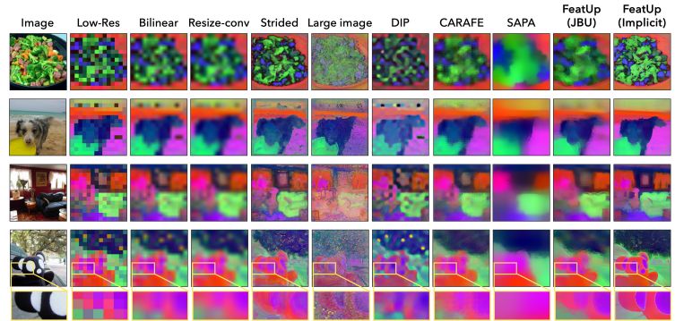 Low-resolution ViT features from the COCO-Stuff validation set 