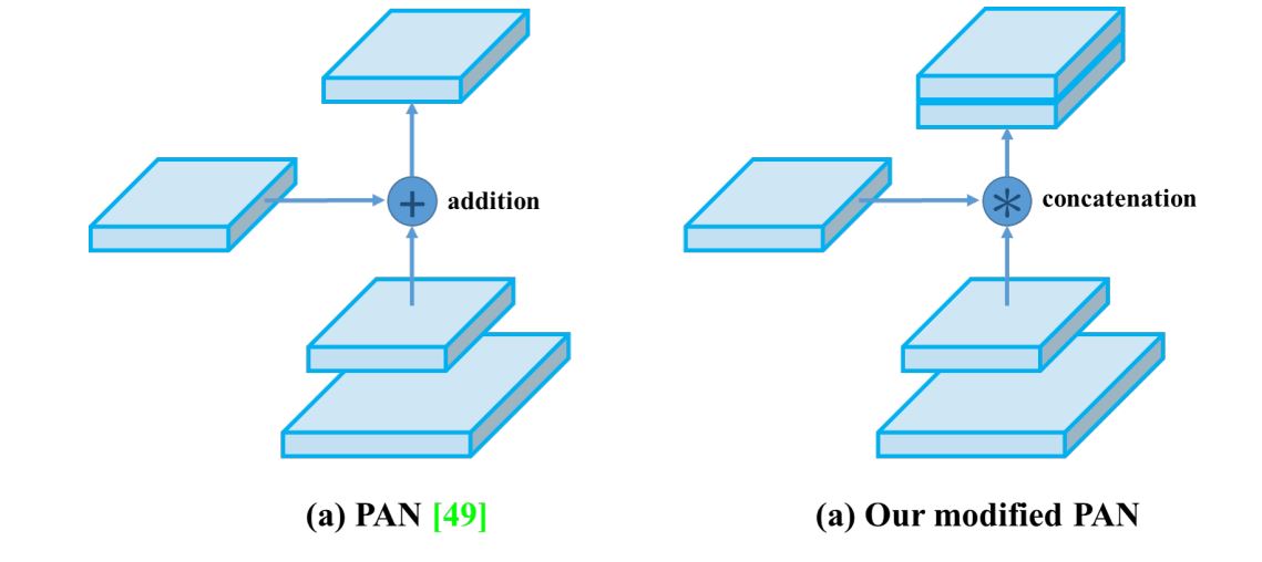 modified pan diagram