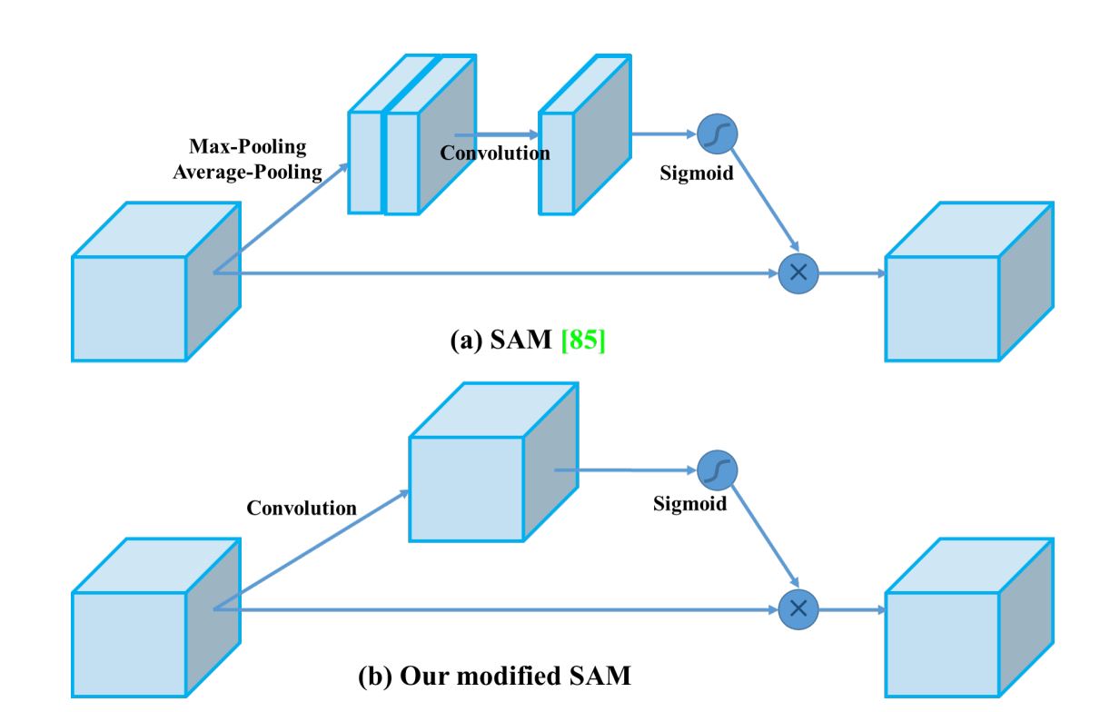 modified sam diagram