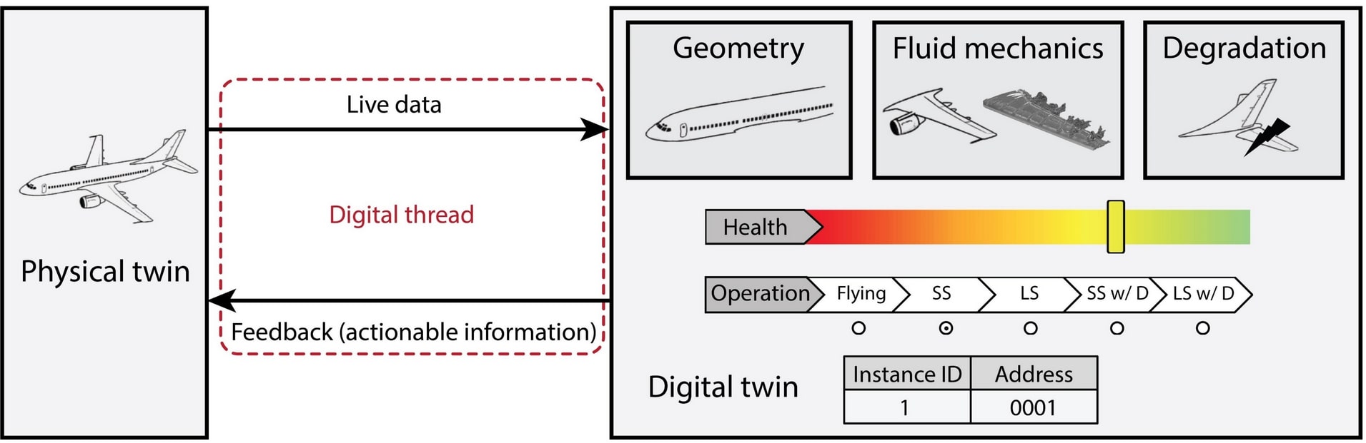 predictive maintenance diagram