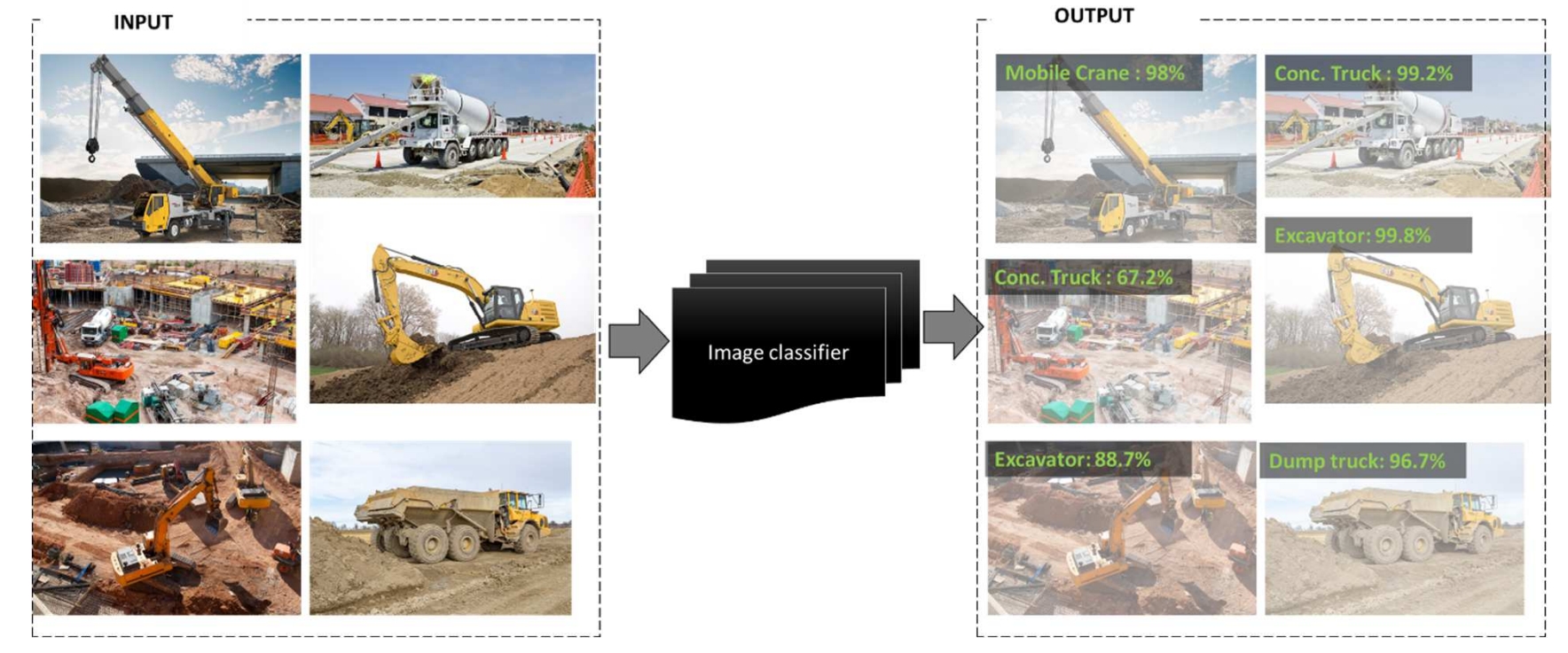 classification of tool using computer vision