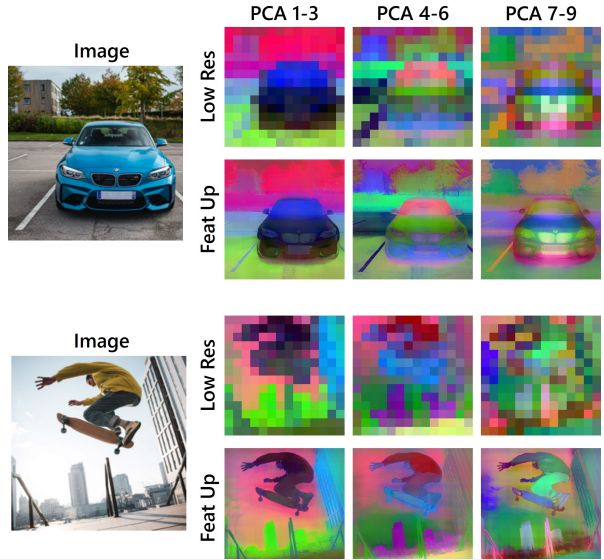 Visualizing higher PCA components