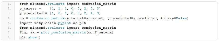 Python Code for Machine Learning Classification