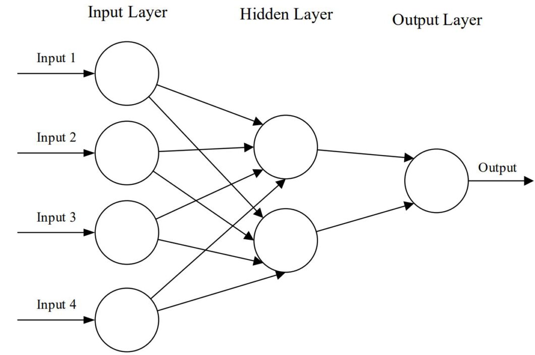 Neural Networks for Computer Vision