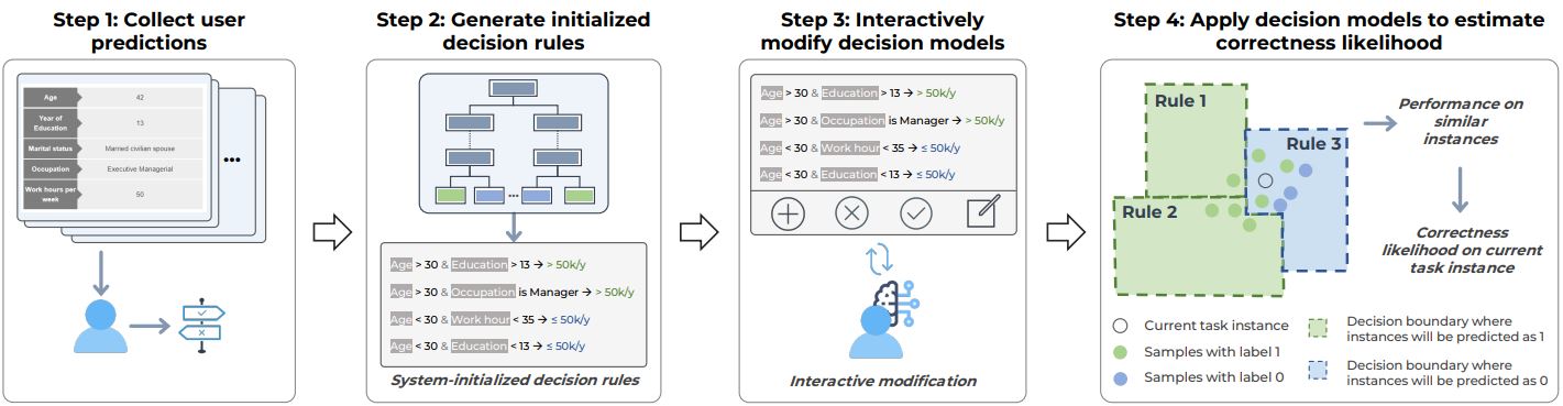 A way to collect and measure the correctness of human prediction for critical decision making.
