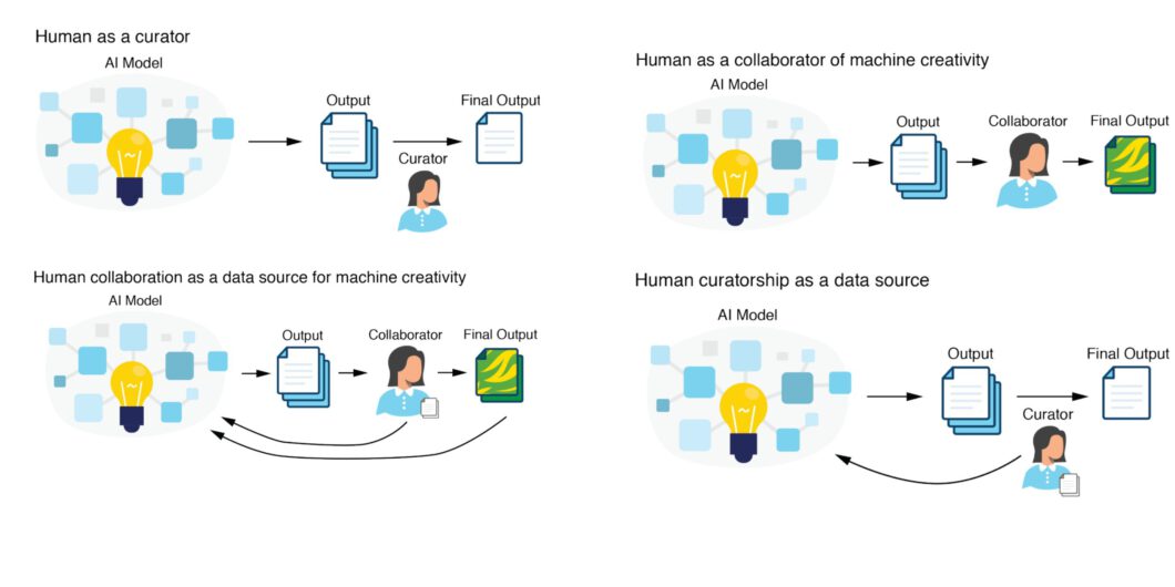 Critical decision making with computer vision-human hybrid approach