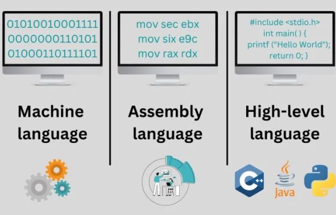 Different Coding Languages