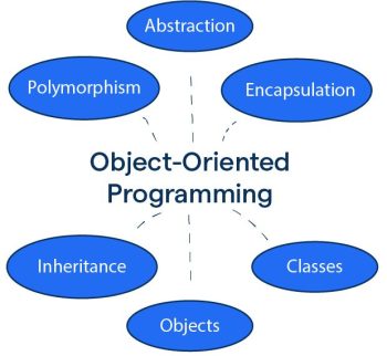 Object-oriented Coding Paradigm