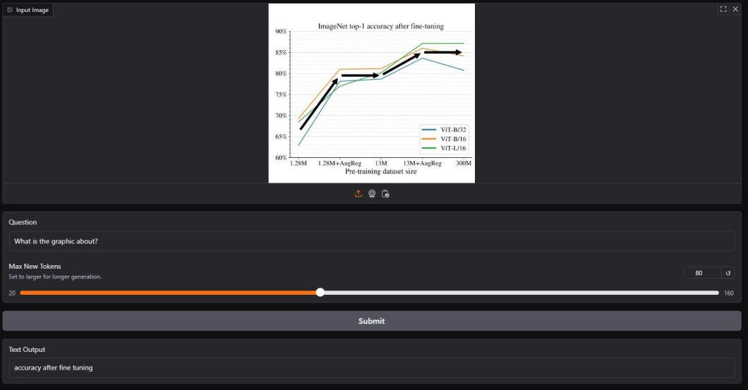 Example from PaliGemma 2 Demo on HuggingFace