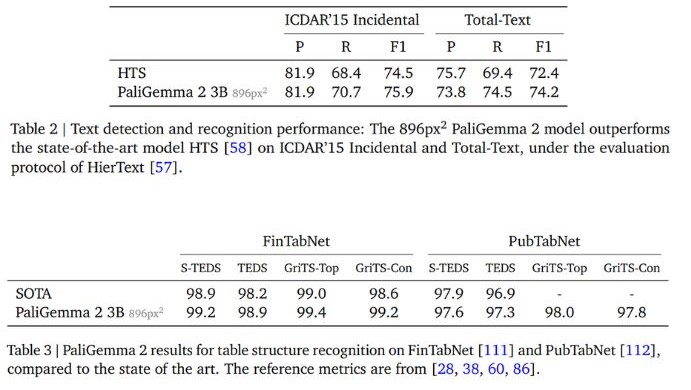 PaliGemma 2 Performance evaluation for table and text detection