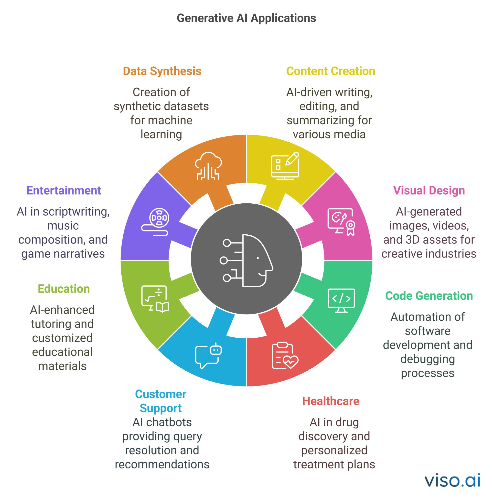 Generative AI Applications in 2025 - Computer Vision trend