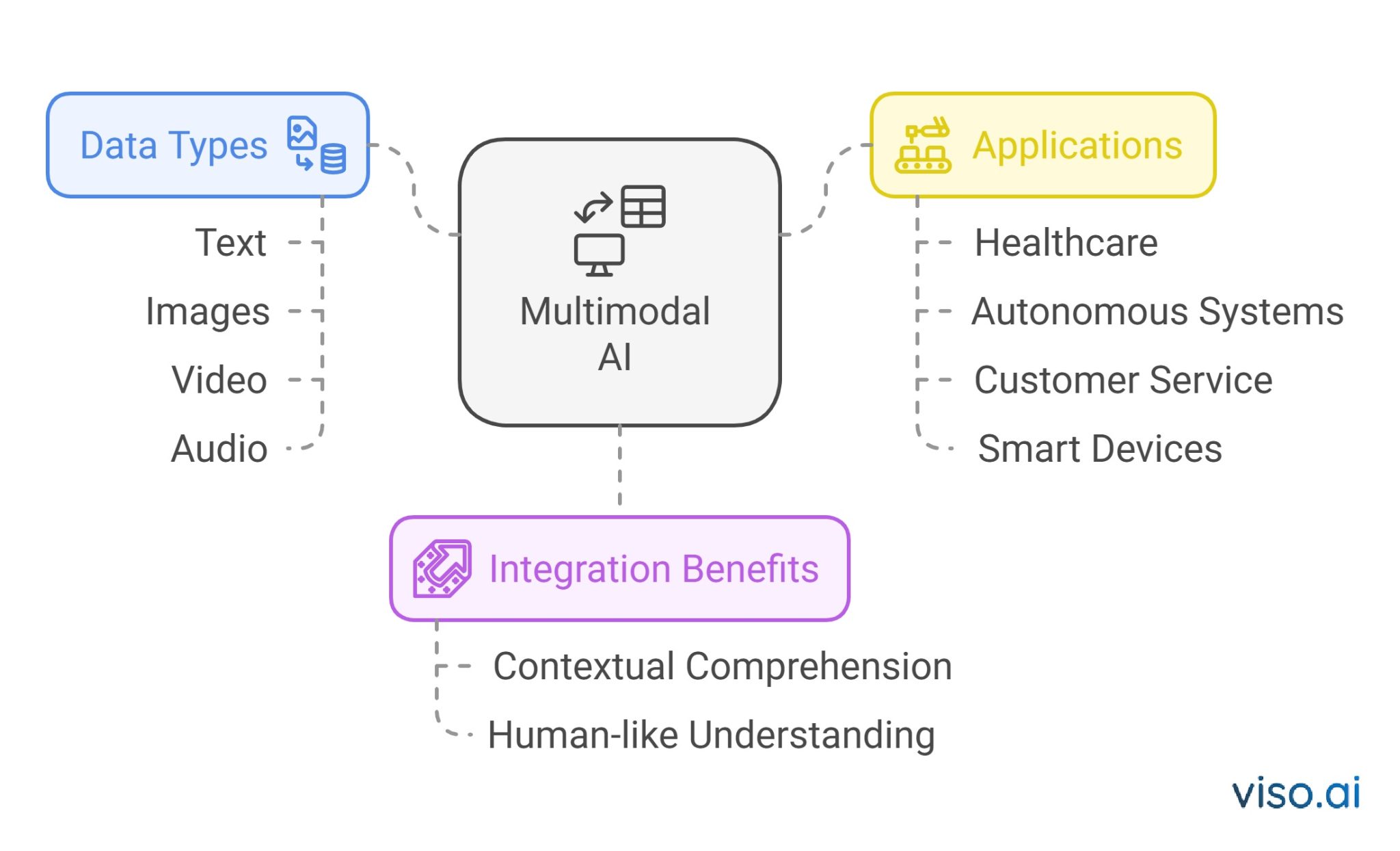 Multimodal AI Integration in 2025 - Computer Vision trend