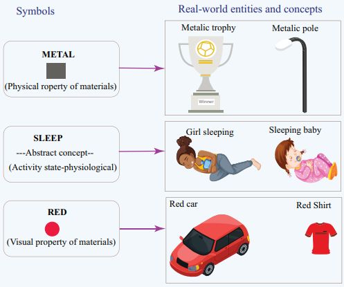 Symbolic Approach to Achieve artificial general intelligence