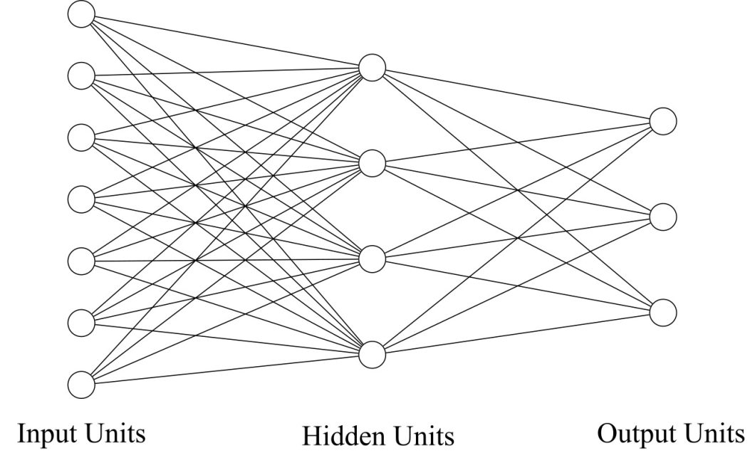 connectionism methods agi