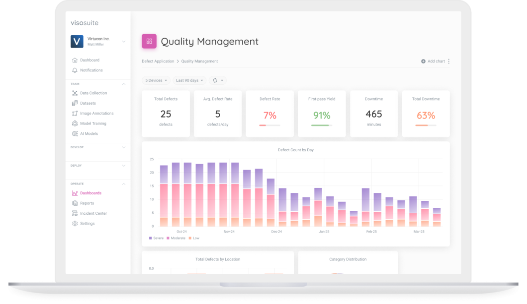 tracking computer vision KPIs