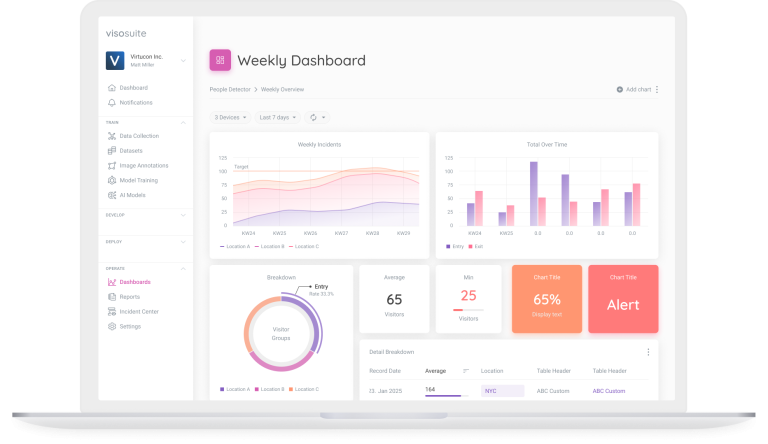 dashboarding in viso suite