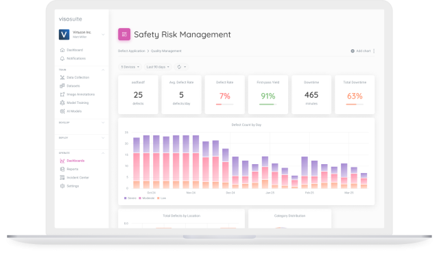 viso suite platform and interface