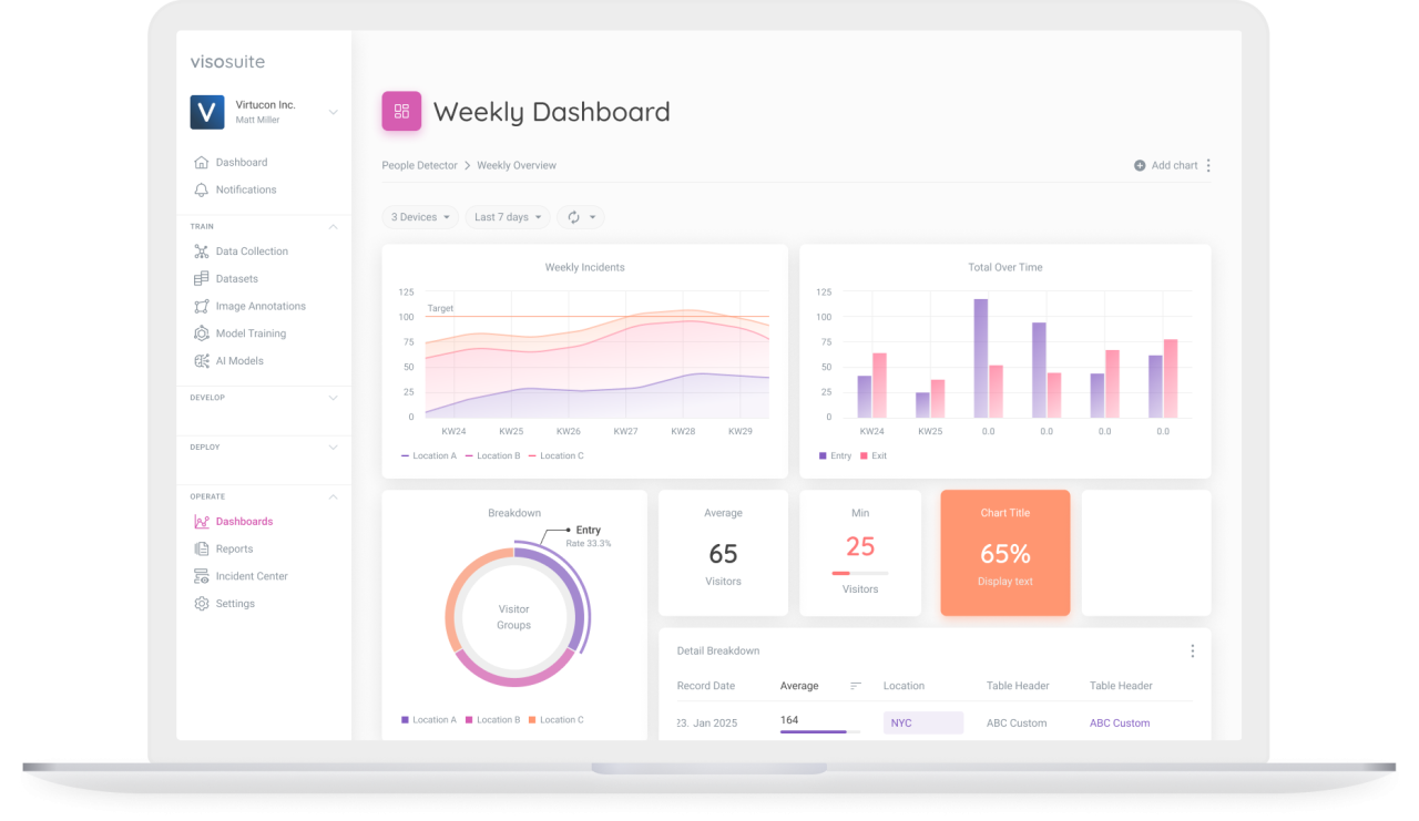 Viso Suite Platform