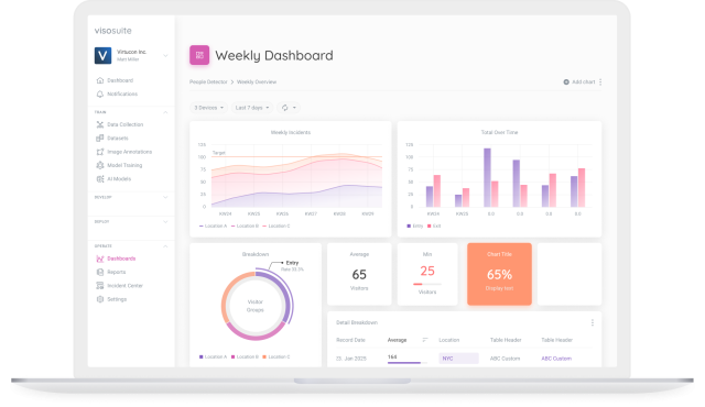 Viso Suite Platform