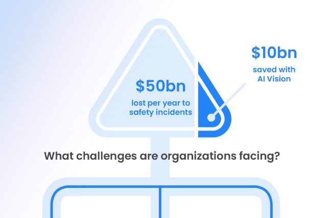 transforming workplace safety with AI
