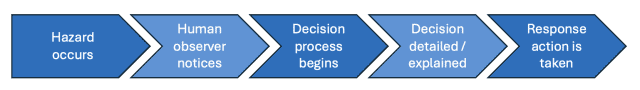 traditional-safety-response-chain-why-worker-only-safety-systems-fall-short