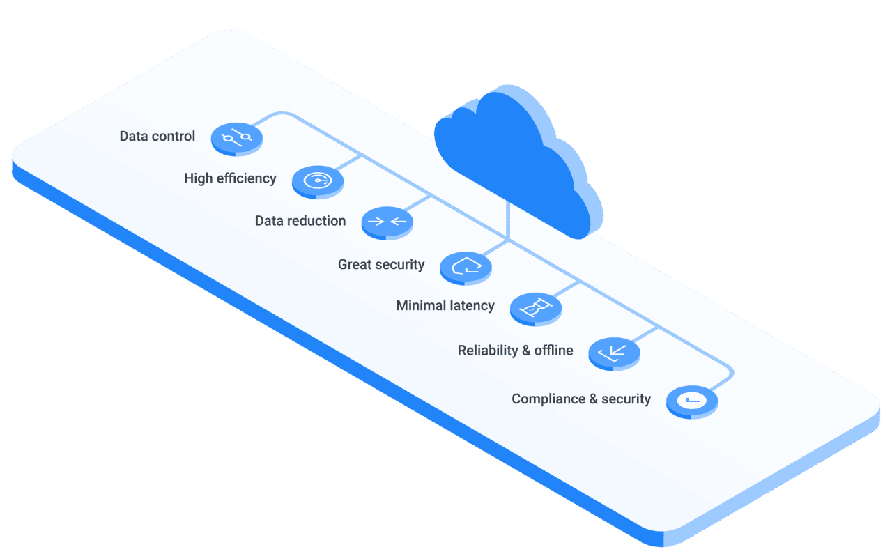 Fast cloud data management with high security, minimal latency, and offline reliability from viso.ai.
